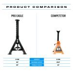 Buy Car Jack Stand Professional Kit Online: Ultimate Safety & Durability Guide