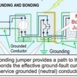 Electrical Grounding Guide: Essential Tips for Safety & Efficiency