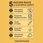Electrical Panel Safety Checklist: Essential Tips for Home Protection