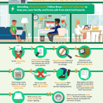 Electrical Tester Safety Tips: Essential Precautions for Protection