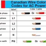 Electrical Wire Color Coding Explained: Ultimate Guide for Safety