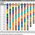 Electrical Wire Gauge Guide: Ultimate Tips for Safe Wiring Choices
