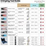 Guide to Crimping Electrical Terminals: Essential Tips for Perfect Connections