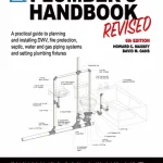 Guide to Installing Plumbing Fixtures: Easy Steps for Perfect Results