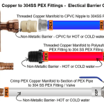 Guide to Soldering Pex Pipes: Easy Steps for Perfect Seals