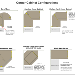 Guide to Using a Level for Cabinets: Easy Steps for Perfect Installation
