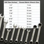 Guide to Using a Socket Wrench in Automotive: Essential Tips