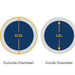 How to Measure Diameter of Pipes And Rods: Easy & Accurate Methods