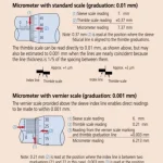 How to Measure Small Objects With a Micrometer: Precision Tips
