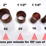 How to Measure Water Pipe Size: Easy Steps for Accurate Results