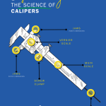 How to Use a Caliper for Internal Measurements: Master Precision Fast