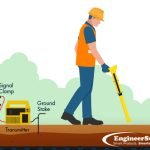 How to Use a Pipe Locator: Expert Tips for Accurate Detection