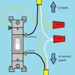 How to Wire a Light Switch Safely: Step-by-Step DIY Guide