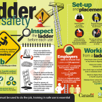 Safety Tips for Ladder Usage in Workshops: Essential Rules for Safety