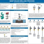 Tips for Marking Drill Points Accurately: Expert Techniques Revealed