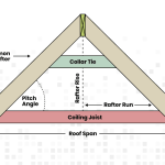 Tips for Measuring Angles for Roof Construction: Expert Guide
