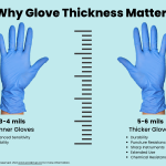 Tips for Using Chemical-Resistant Gloves: Essential Safety Hacks